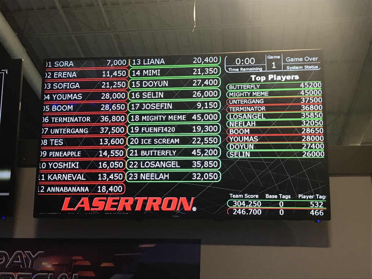 From Canada – New Report from Burnaby Mountain Secondary School