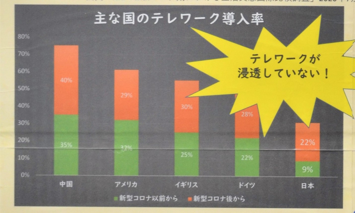 東京都_統計グラフコンクール_東京私立中学高等学校協会長賞を受賞！